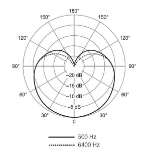 SHURE SV100-A динамический микрофон в Барнауле